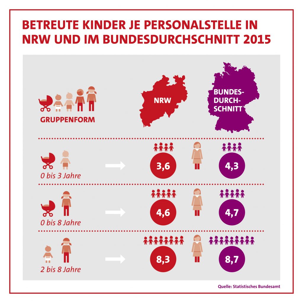 Kita Betreuungsschlüssel › Guido van den Berg MdL